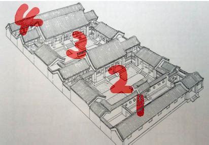 一進四合院|我們常說的兩進院落、三進院落到底指什麼，又有什麼。